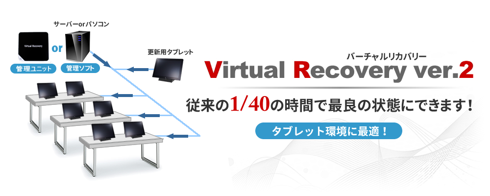 Virtual Recovery@]1/40̎Ԃōŗǂ̏Ԃɂł܂I^ubgɍœKI